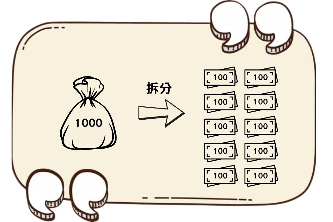 10 for 1(1拆10)的示意圖