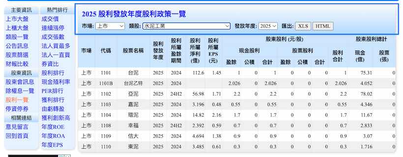 台灣股市資訊網查詢股息
