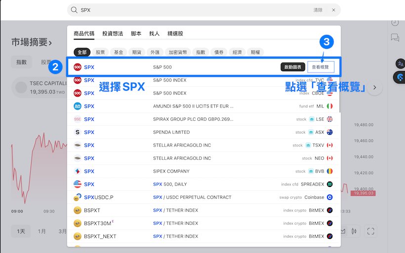 如何透過TradingView搜尋SP500成分股_步驟2