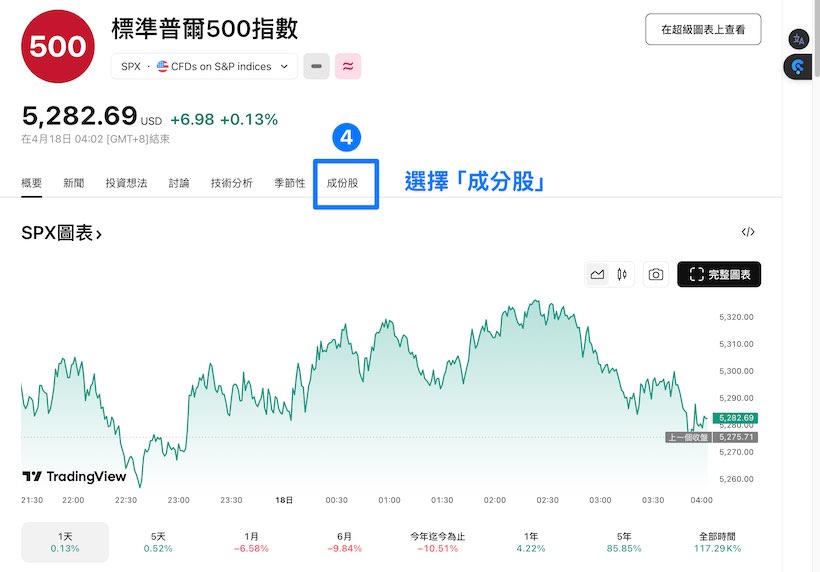 如何透過TradingView搜尋SP500成分股_步驟3