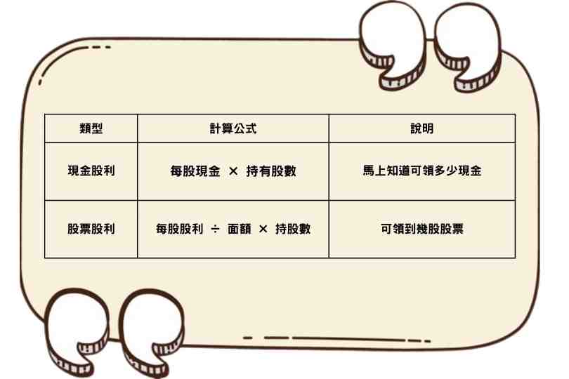 股息計算表格
